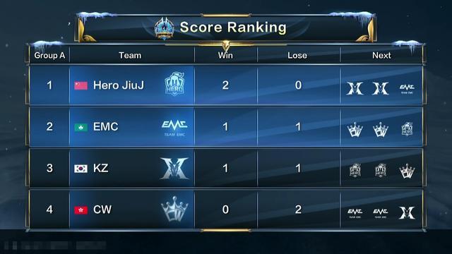 窗口的关键 窗口的关键