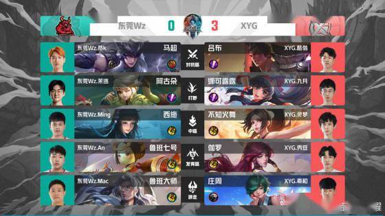 一些中下游 一些中下游